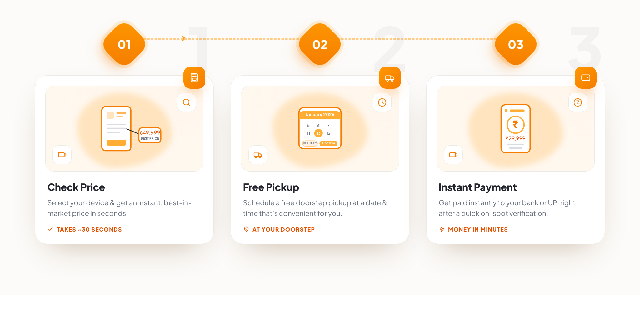 Check Price, Free Pickup, Instant Payment — three steps to sell your old phone