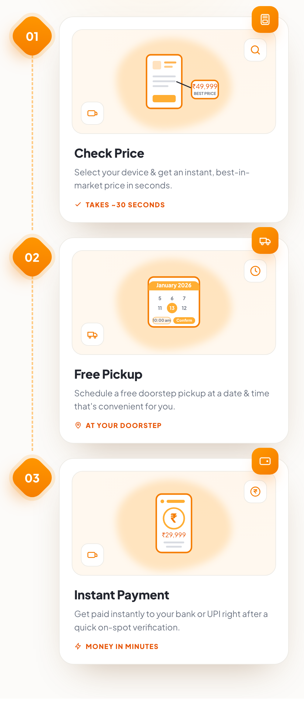 Check Price, Free Pickup, Instant Payment — three steps to sell your old phone